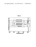 Nd-based two-phase separation amorphous alloy diagram and image