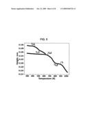 Nd-based two-phase separation amorphous alloy diagram and image