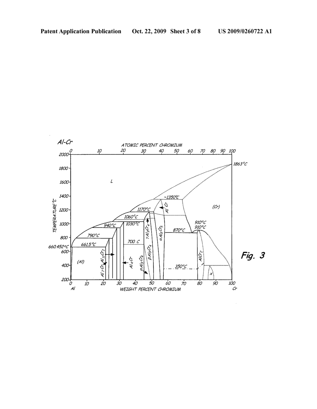 High strength L12 aluminum alloys - diagram, schematic, and image 04