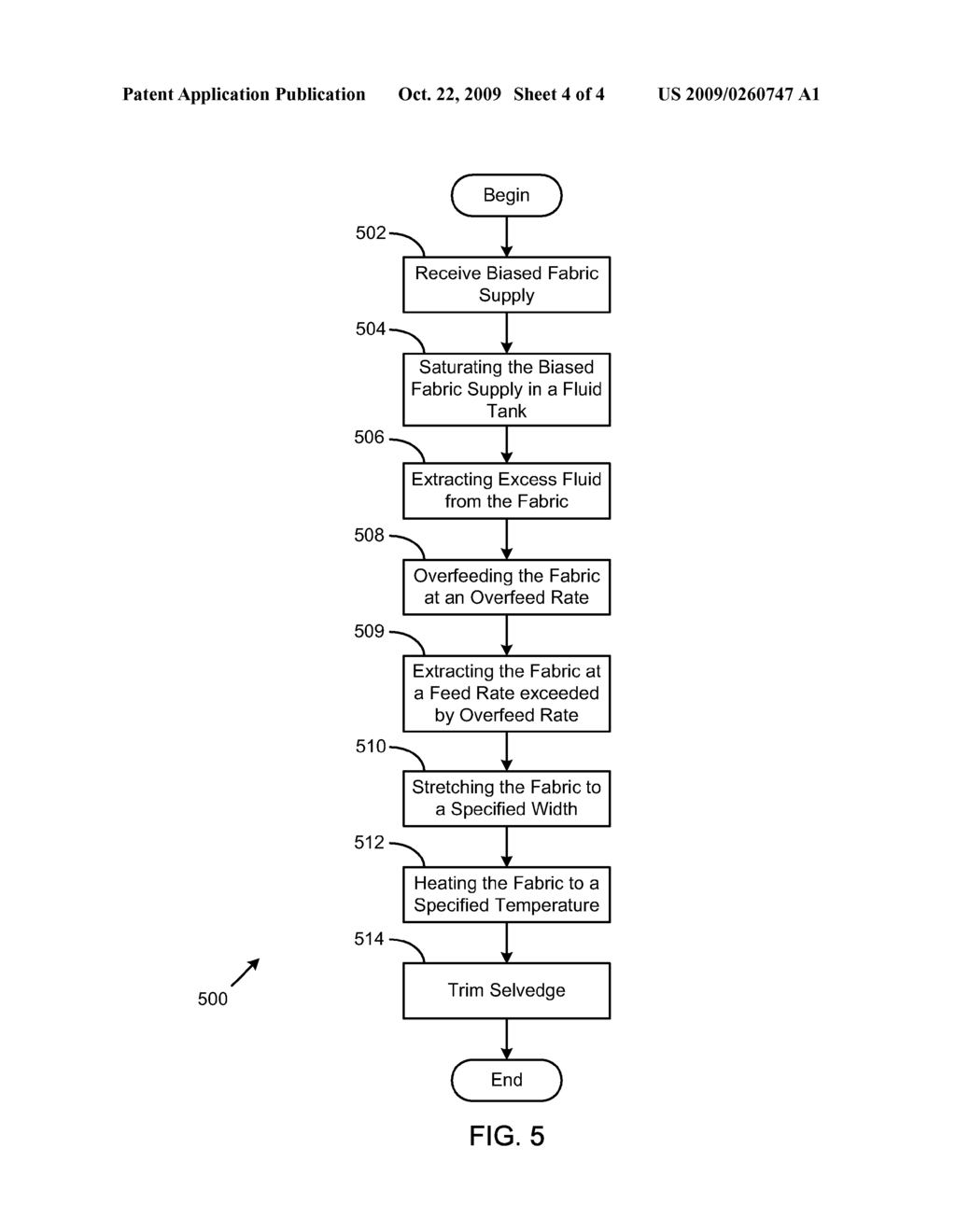 Systems and Methods for Fabricating Biased Fabric - diagram, schematic, and image 05