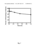 CHELATING COMPOUNDS AND IMMOBILIZED TETHERED CHELATORS diagram and image