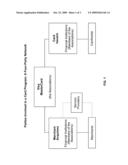 Systems and Methods for Enabling Distribution of Co-Branded Debit Cards diagram and image