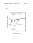 SILICON WAFER diagram and image