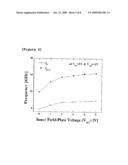 GALLIUM NITRIDE HIGH ELECTRON MOBILITY TRANSISTOR HAVING INNER FIELD-PLATE FOR HIGH POWER APPLICATIONS diagram and image