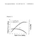 GALLIUM NITRIDE HIGH ELECTRON MOBILITY TRANSISTOR HAVING INNER FIELD-PLATE FOR HIGH POWER APPLICATIONS diagram and image