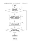 METHOD FOR SETTING ACTION STEPS OF A MOLD CORE diagram and image