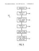 SINGLE-INPUT AND DUAL-OUTPUT POWER SUPPLY WITH INTEGRAL COUPLING FEATURE diagram and image