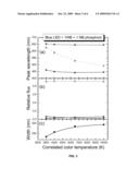 SOLID-STATE LAMPS WITH PARTIAL CONVERSION IN PHOSPHORS FOR RENDERING AN ENHANCED NUMBER OF COLORS diagram and image