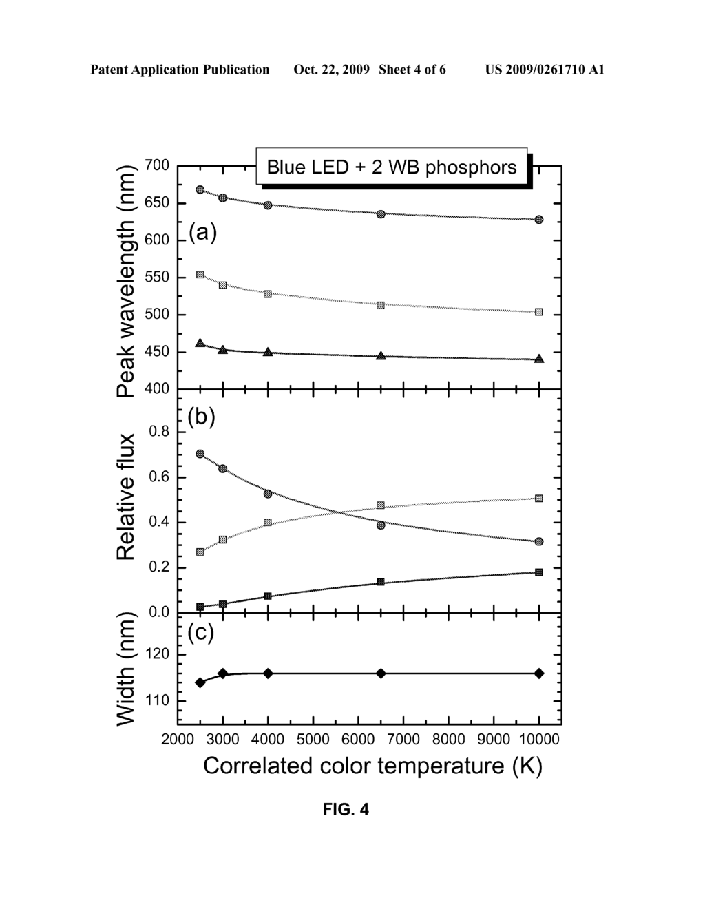 SOLID-STATE LAMPS WITH PARTIAL CONVERSION IN PHOSPHORS FOR RENDERING AN ENHANCED NUMBER OF COLORS - diagram, schematic, and image 05