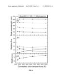 SOLID-STATE LAMPS WITH PARTIAL CONVERSION IN PHOSPHORS FOR RENDERING AN ENHANCED NUMBER OF COLORS diagram and image