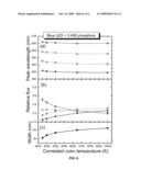 SOLID-STATE LAMPS WITH PARTIAL CONVERSION IN PHOSPHORS FOR RENDERING AN ENHANCED NUMBER OF COLORS diagram and image