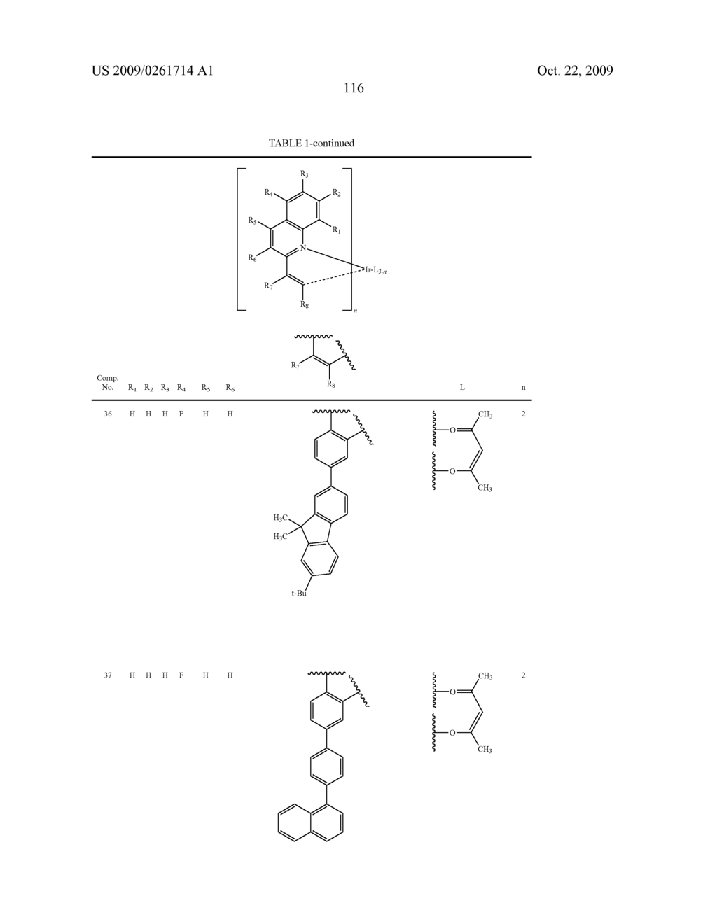 Novel organic electroluminescent compounds and organic electroluminescent device using the same - diagram, schematic, and image 118