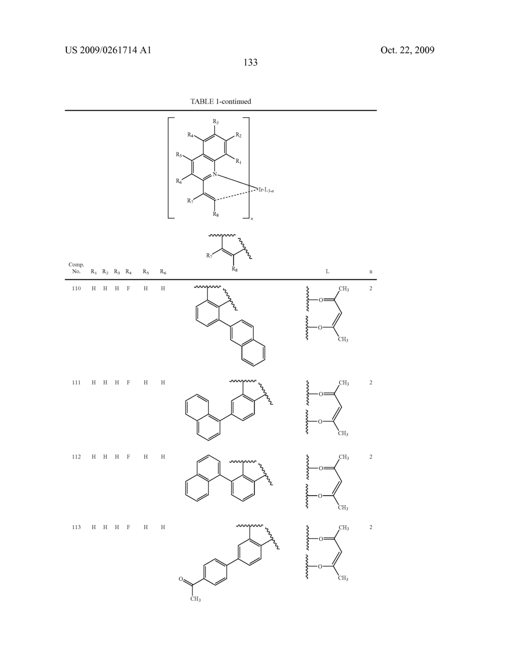 Novel organic electroluminescent compounds and organic electroluminescent device using the same - diagram, schematic, and image 135