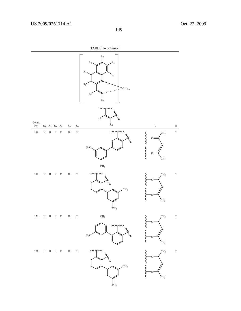 Novel organic electroluminescent compounds and organic electroluminescent device using the same - diagram, schematic, and image 151