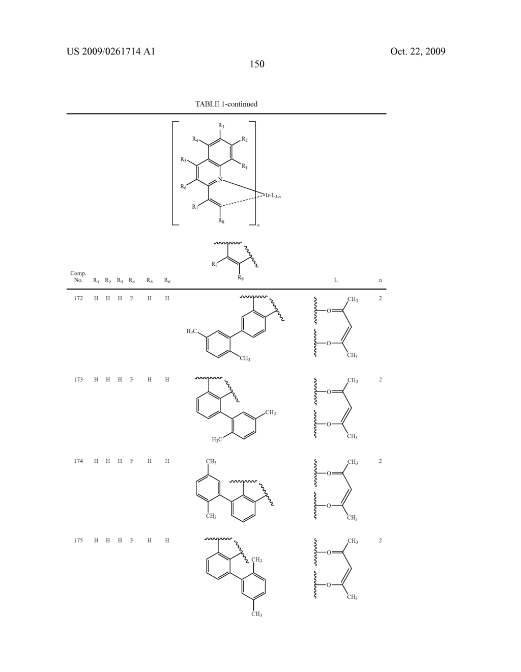 Novel organic electroluminescent compounds and organic electroluminescent device using the same - diagram, schematic, and image 152