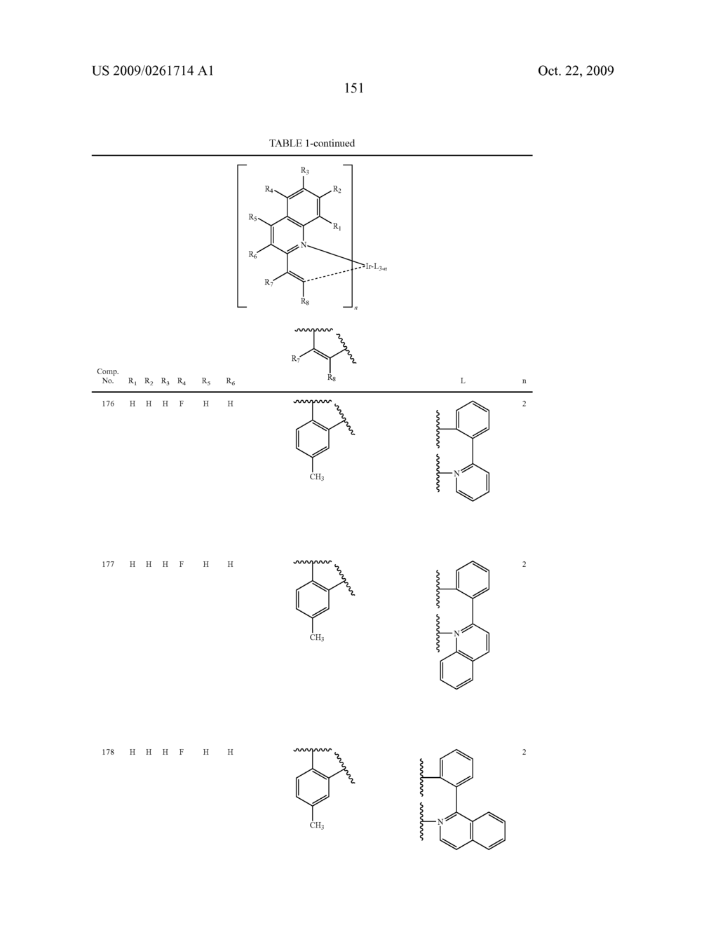 Novel organic electroluminescent compounds and organic electroluminescent device using the same - diagram, schematic, and image 153