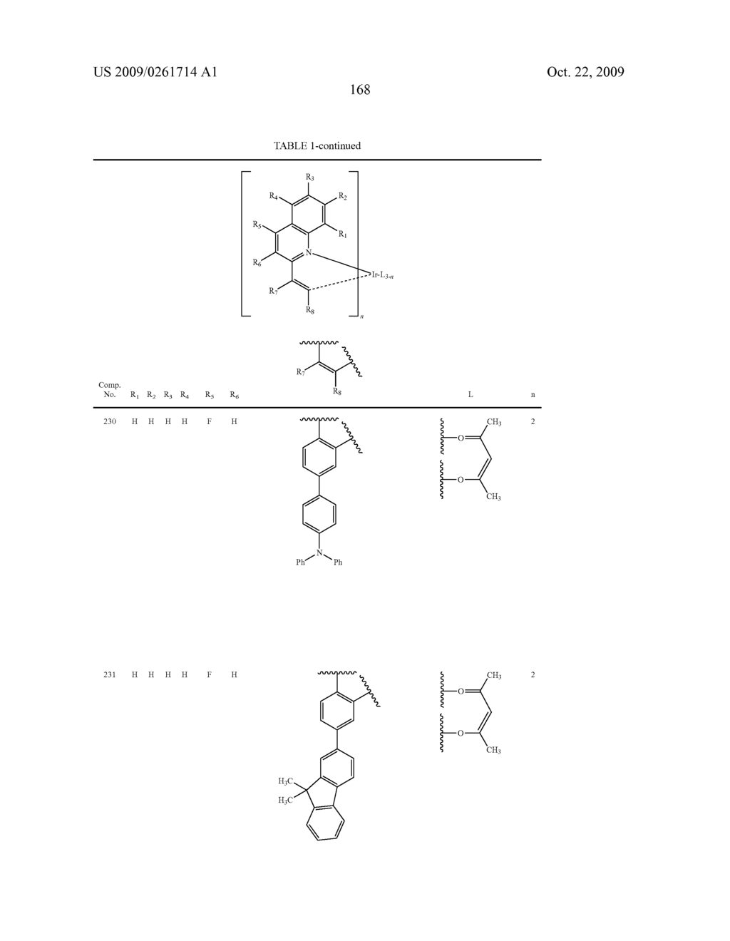 Novel organic electroluminescent compounds and organic electroluminescent device using the same - diagram, schematic, and image 170