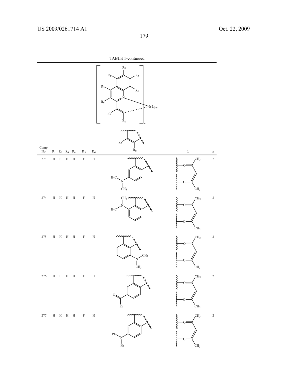 Novel organic electroluminescent compounds and organic electroluminescent device using the same - diagram, schematic, and image 181