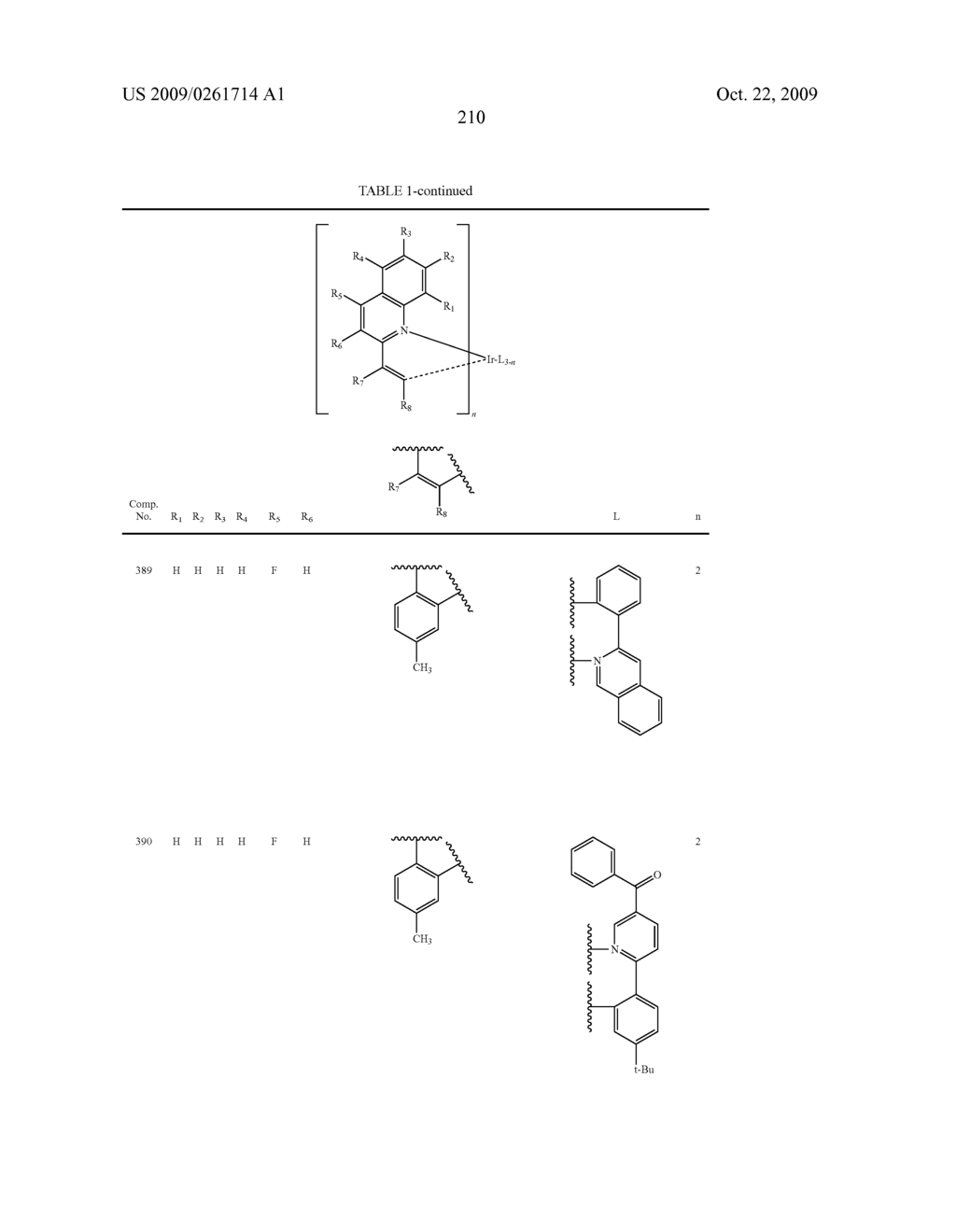 Novel organic electroluminescent compounds and organic electroluminescent device using the same - diagram, schematic, and image 212