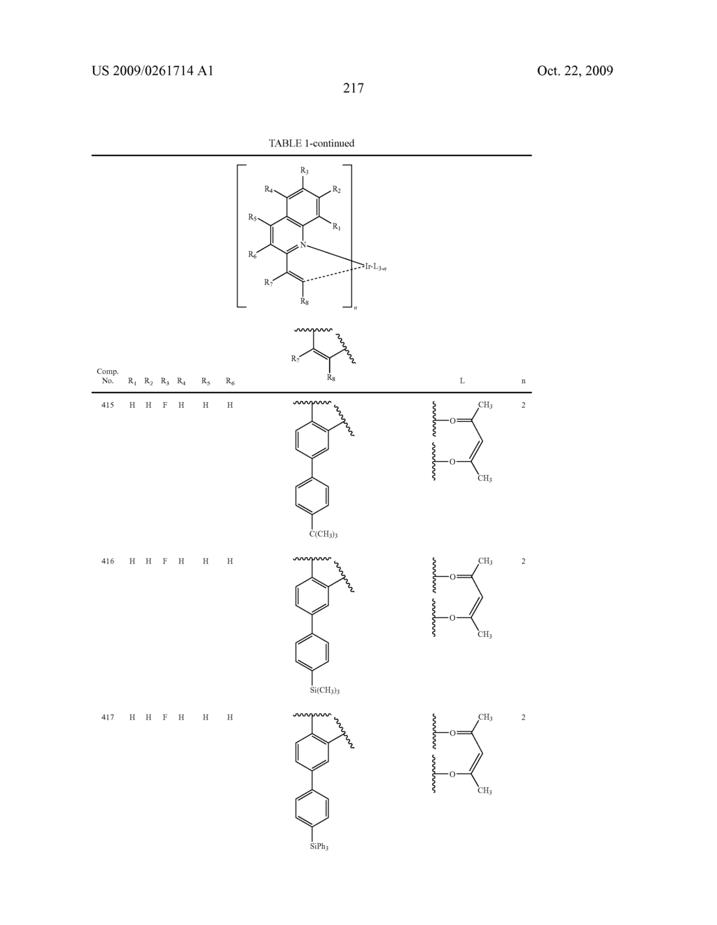 Novel organic electroluminescent compounds and organic electroluminescent device using the same - diagram, schematic, and image 219