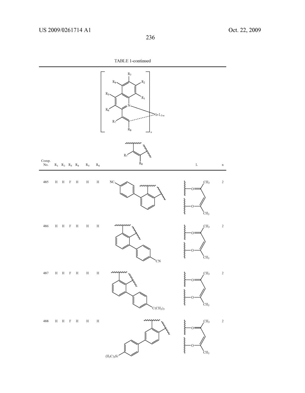 Novel organic electroluminescent compounds and organic electroluminescent device using the same - diagram, schematic, and image 238