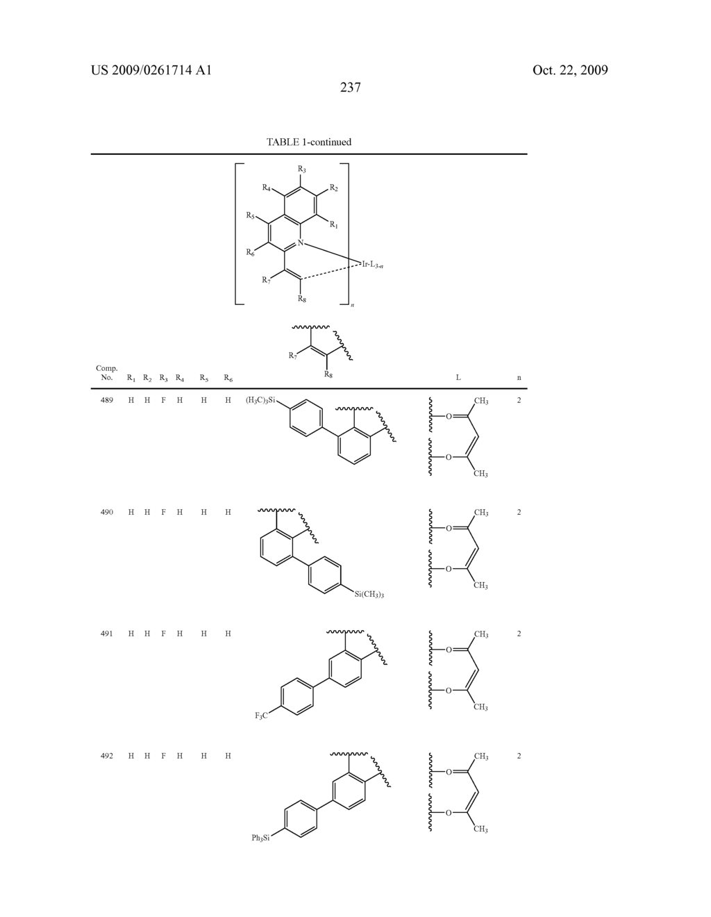 Novel organic electroluminescent compounds and organic electroluminescent device using the same - diagram, schematic, and image 239