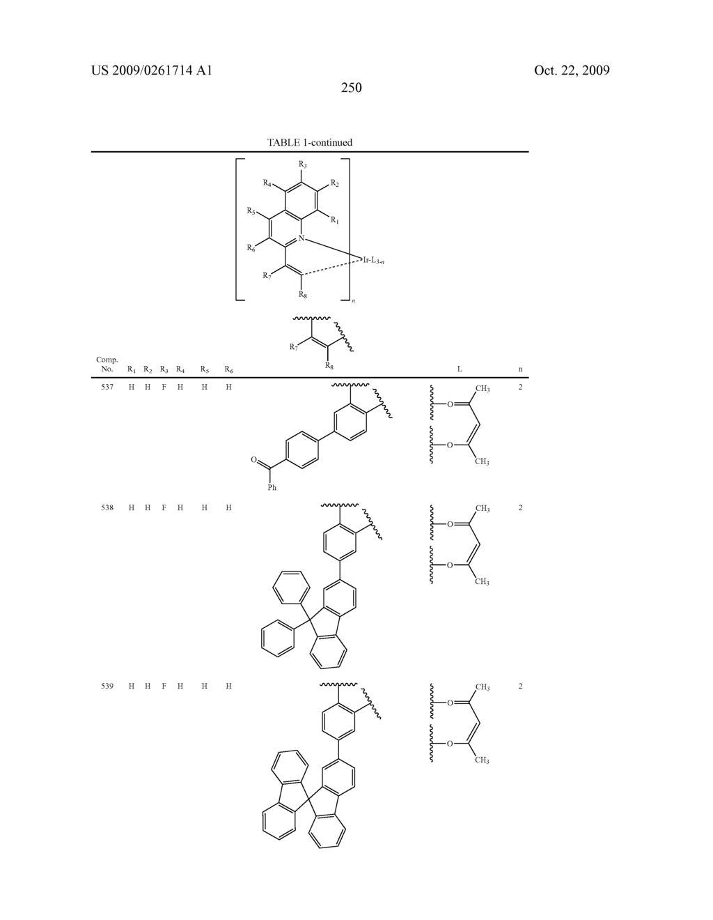 Novel organic electroluminescent compounds and organic electroluminescent device using the same - diagram, schematic, and image 252