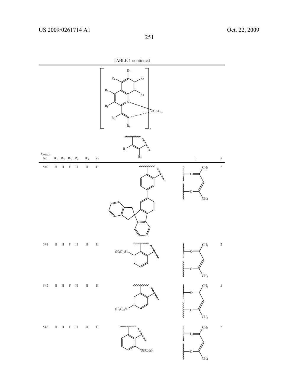 Novel organic electroluminescent compounds and organic electroluminescent device using the same - diagram, schematic, and image 253