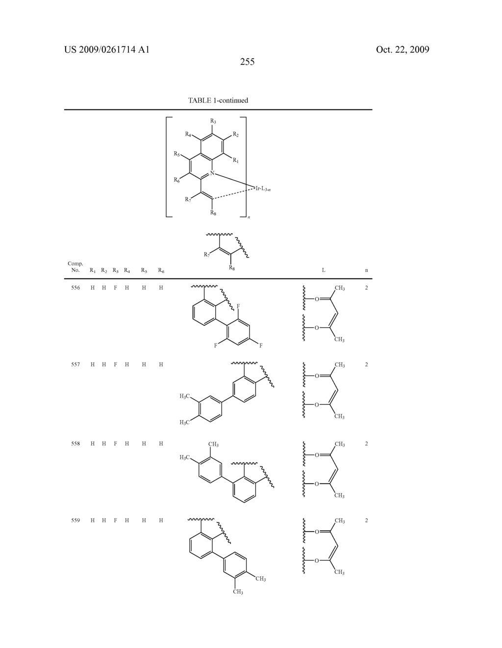 Novel organic electroluminescent compounds and organic electroluminescent device using the same - diagram, schematic, and image 257