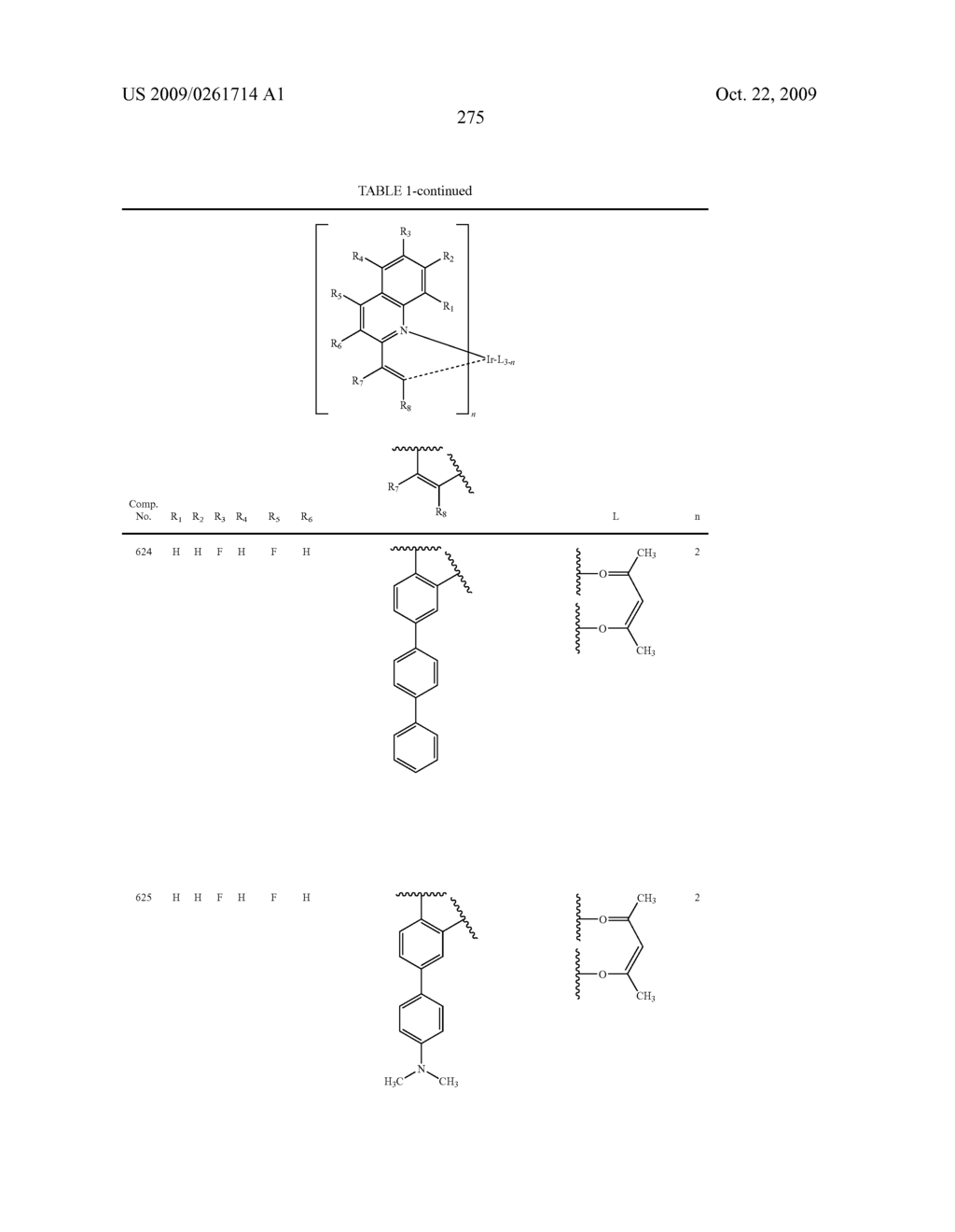 Novel organic electroluminescent compounds and organic electroluminescent device using the same - diagram, schematic, and image 277