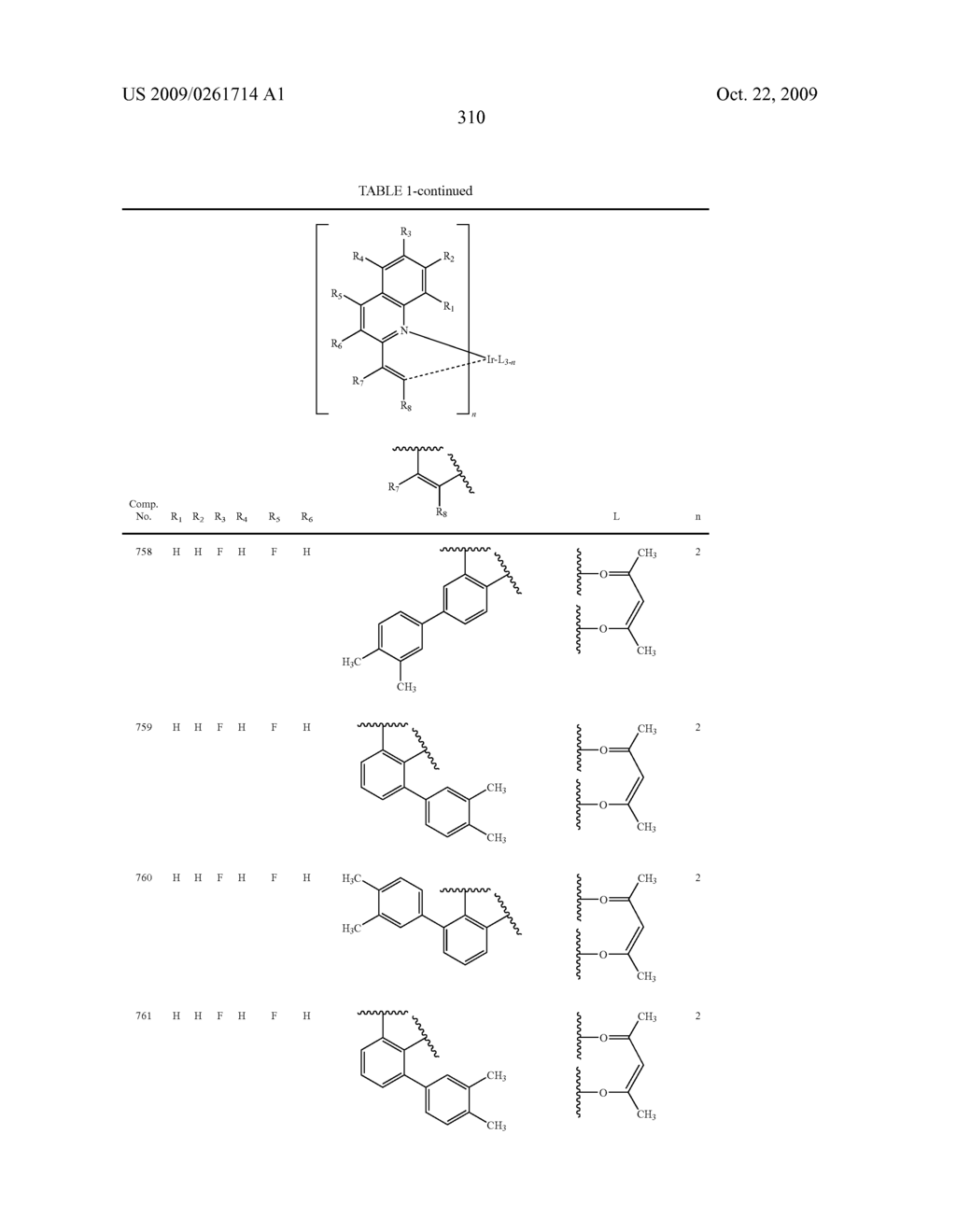 Novel organic electroluminescent compounds and organic electroluminescent device using the same - diagram, schematic, and image 312