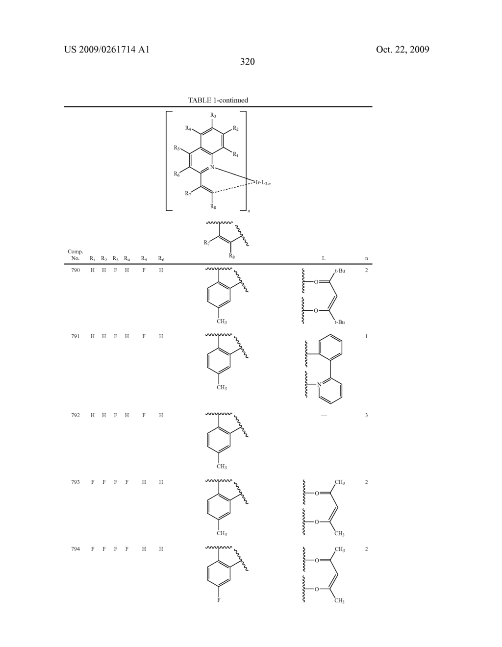 Novel organic electroluminescent compounds and organic electroluminescent device using the same - diagram, schematic, and image 322