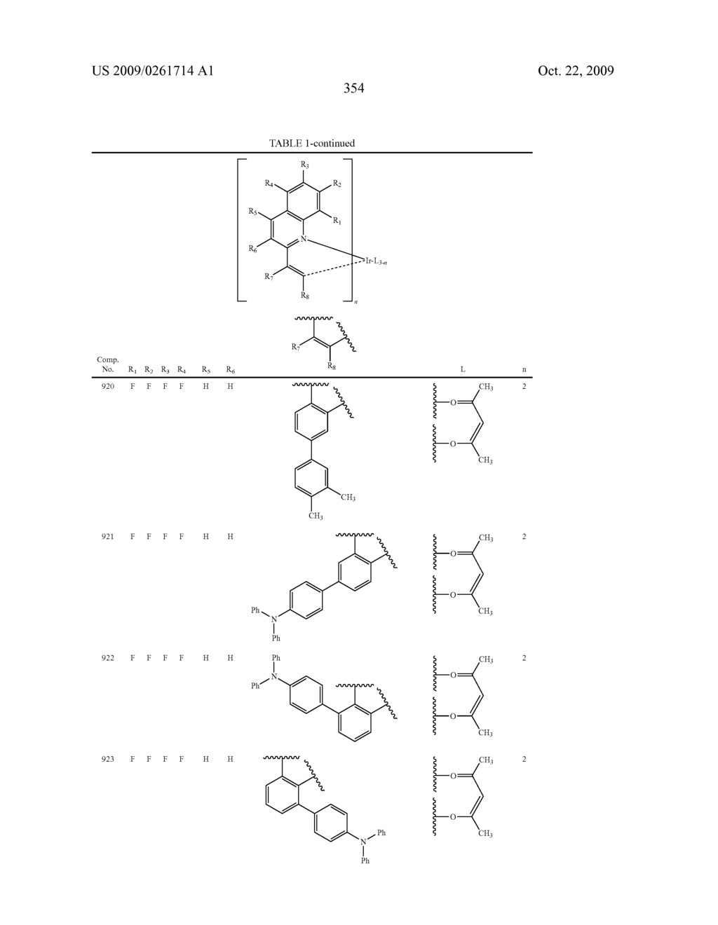 Novel organic electroluminescent compounds and organic electroluminescent device using the same - diagram, schematic, and image 356