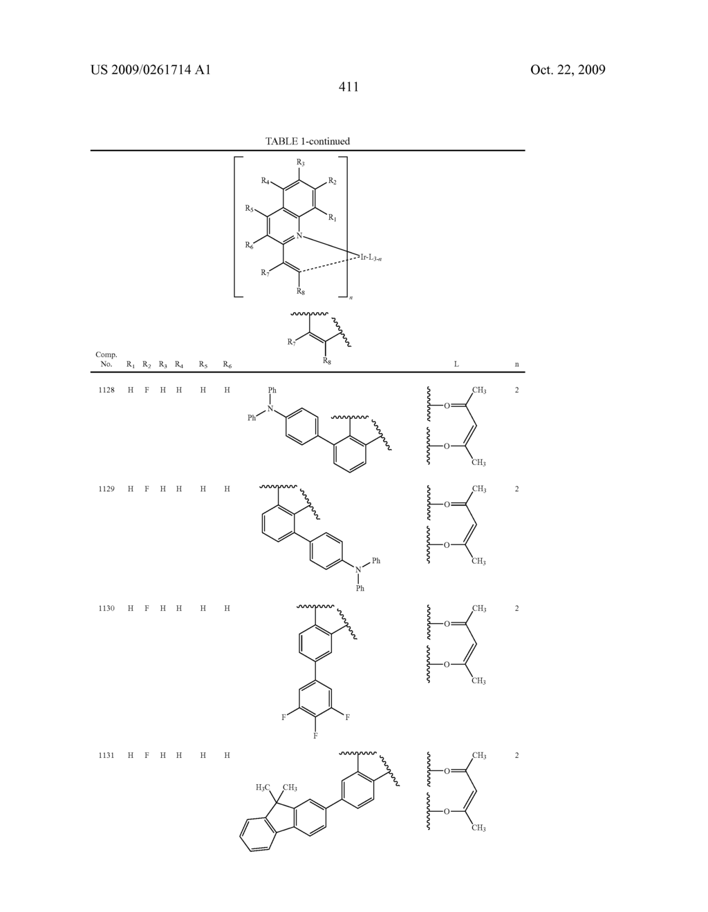 Novel organic electroluminescent compounds and organic electroluminescent device using the same - diagram, schematic, and image 413