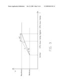 METHOD FOR CONTROLLING FAN SPEED diagram and image