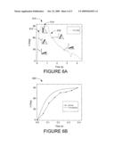 Stimulus Responsive Nanoparticles diagram and image