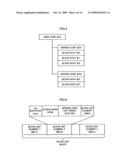 READER/WRITER, COMMUNICATION PROCESSING DEVICE, COMMUNICATION PROCESSING METHOD, DATA MANAGEMENT SYSTEM AND COMMUNICATION SYSTEM diagram and image