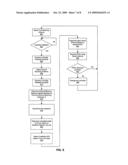 Method and System for Using a Wireless Local Area Network (WLAN) Phase Shifter for Smart Antenna Beam Steering diagram and image