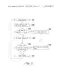 OPERATING METHOD, SYSTEM AND STROAGE DEVICE USING THE SAME diagram and image