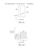 OPERATING METHOD, SYSTEM AND STROAGE DEVICE USING THE SAME diagram and image