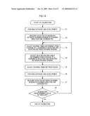 MASKLESS EXPOSURE METHOD diagram and image