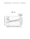 Inspection apparatus and inspection method diagram and image