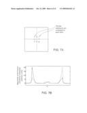 INTERFEROMETER FOR OVERLAY MEASUREMENTS diagram and image