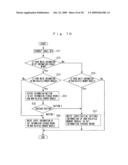 Network System, Cable Set, and Method and Program for Controlling Network System diagram and image