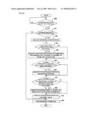 IMAGE PROCESSING APPARATUS AND COMPUTER-READABLE STORAGE MEDIUM FOR STORING AN OPERATION CONTROL PROGRAM diagram and image