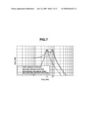 IMAGE BLUR CORRECTION APPARATUS, AND IMAGING APPARATUS OR OPTICAL APPARATUS EQUIPPED WITH IMAGE BLUR CORRECTION APPARATUS diagram and image