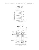 NON VOLATILE MEMORY diagram and image