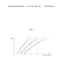 OPTICAL DISC DRIVE AND METHOD OF CONTROLLING THE SAME diagram and image