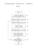 OPTICAL DISC DRIVE AND METHOD OF CONTROLLING THE SAME diagram and image