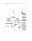 Speed and memory optimization of intrusion detection system (IDS) and intrusion prevention system (IPS) rule processing diagram and image